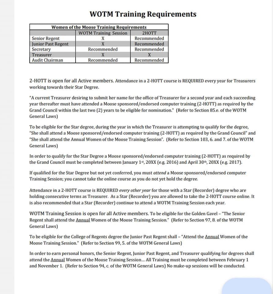 WOTM Training Requirements