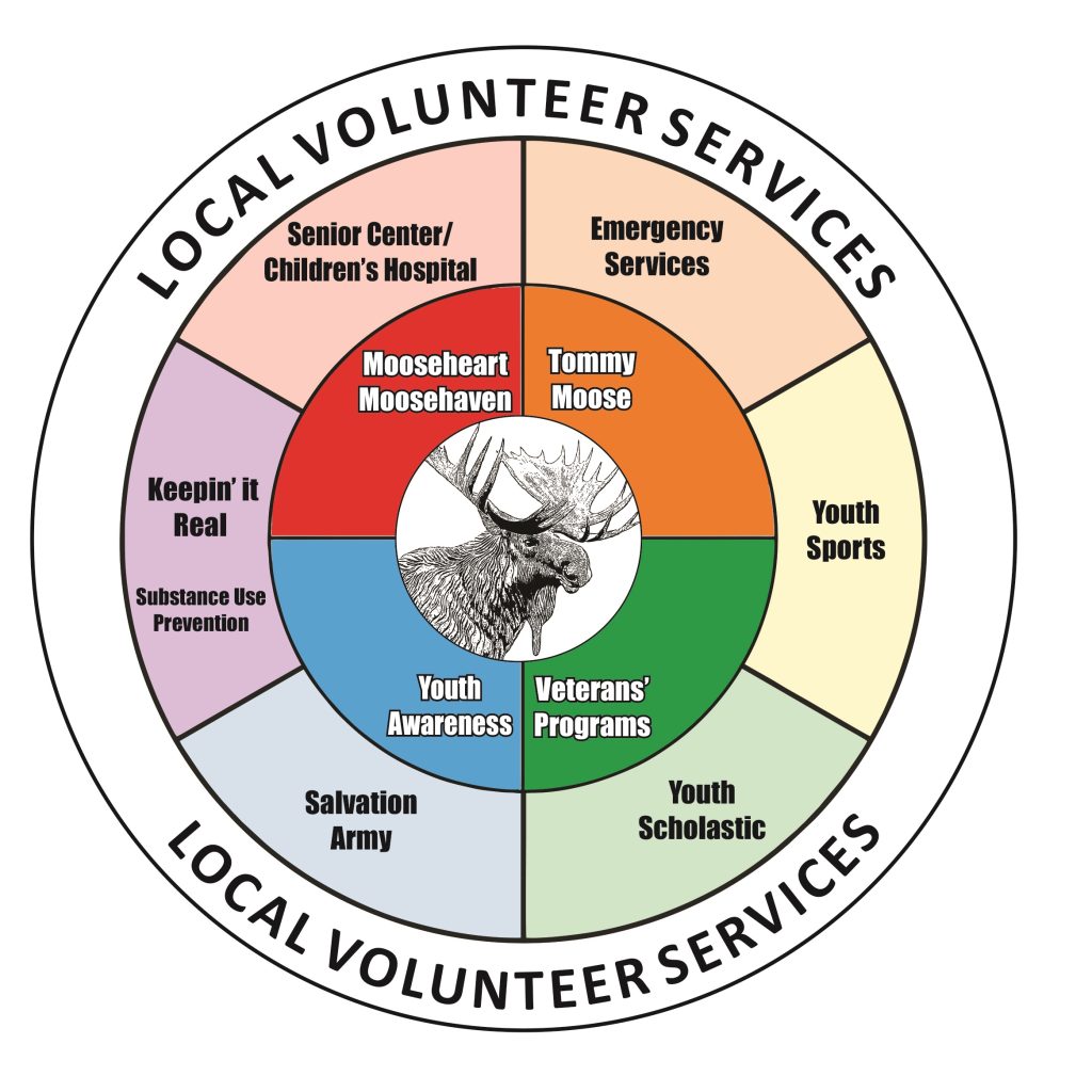 Heart Of The Community